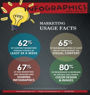 Stats about infographics 