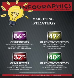 Stats about infographics 